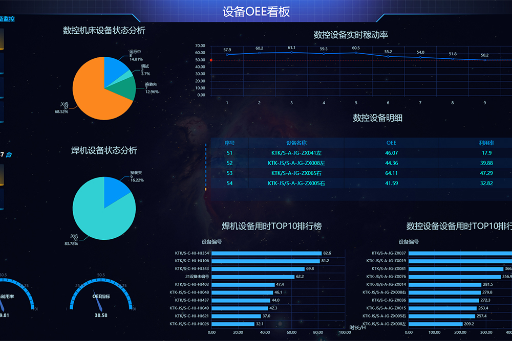 918博天堂首批通过2021年度江苏省四星上云企业